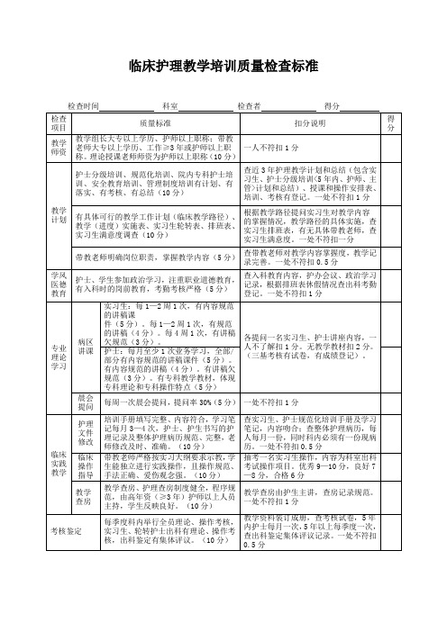 临床护理教学培训质量检查标准