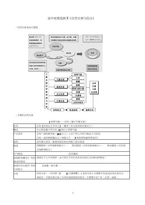 高中地理：《自然灾害与防治》复习提纲人教版选修5