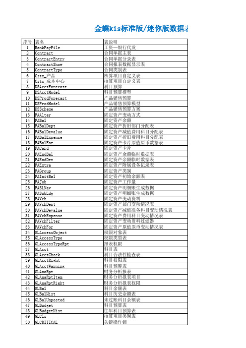 金蝶kis标准版数据库数据表结构