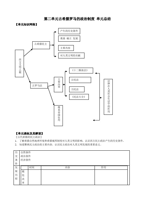 人教版第二单元古希腊罗马的政治制度单元总结