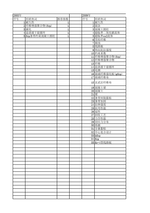 【国家自然科学基金】_玻璃纤维布_基金支持热词逐年推荐_【万方软件创新助手】_20140802