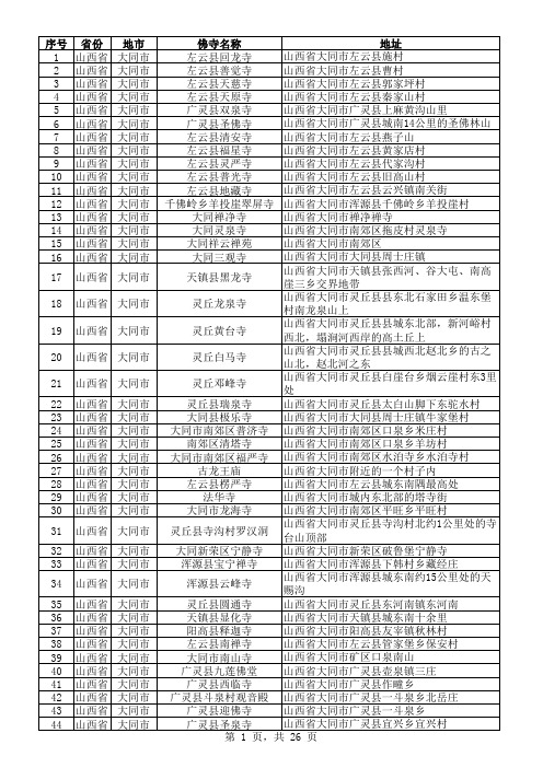 中国佛寺庵堂名录及地址(22-山西省)