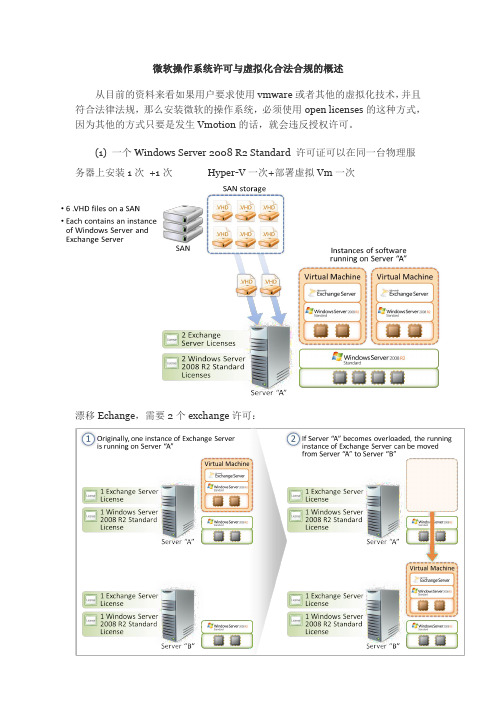 微软操作系统许可与虚拟化合法合规的概述