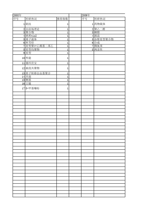 【国家自然科学基金】_星型聚合物_基金支持热词逐年推荐_【万方软件创新助手】_20140801