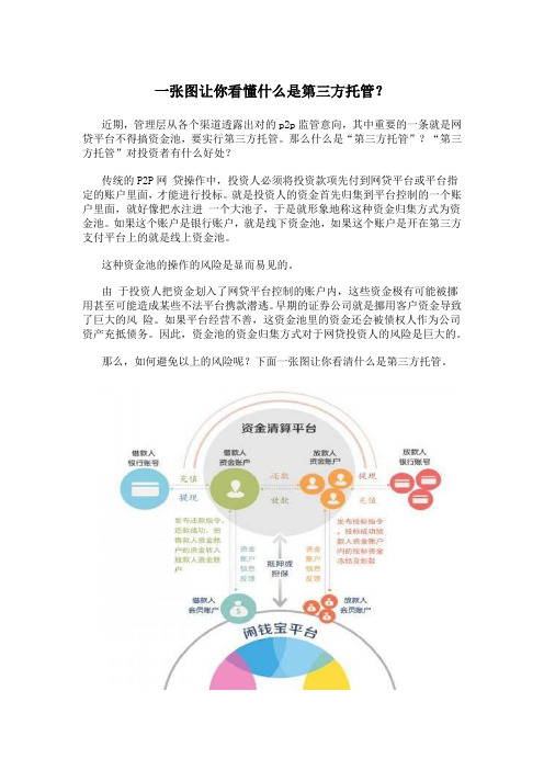 一张图让你看懂什么是第三方托管？