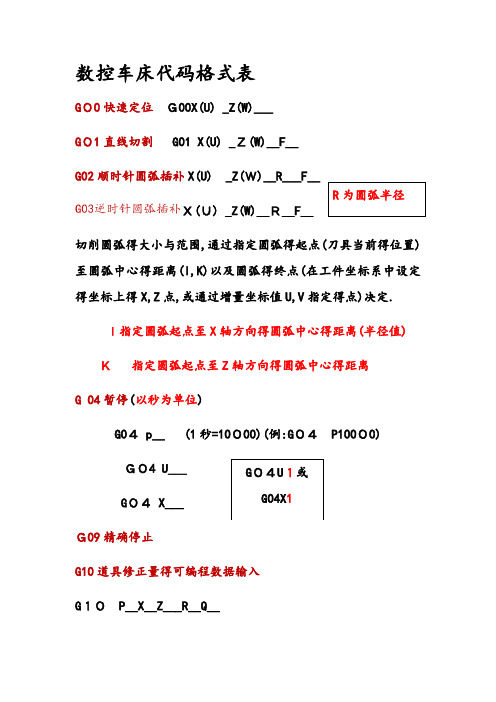 数控车床代码格式表