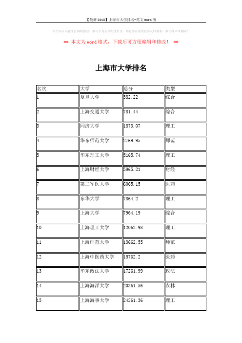 【最新2018】上海市大学排名-范文word版 (2页)