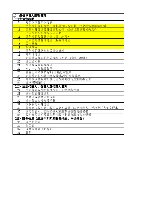 申请授信资料清单(1)
