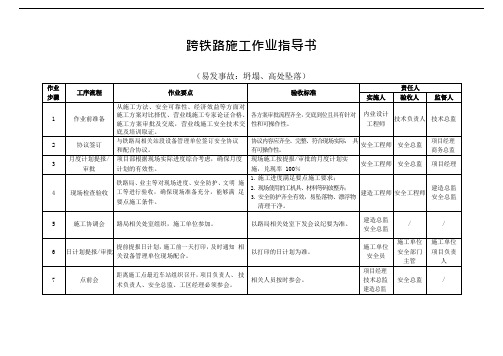 跨铁路施工作业指导书