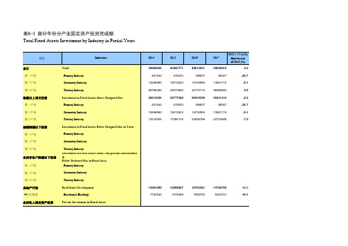 浙江宁波市社会经济发展统计年鉴指标数据：8-3 部分年份分产业固定资产投资完成额