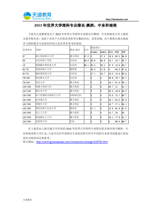 【天道独家】2013年世界大学理科专业排名-澳洲、中东和南美