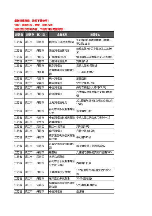 新版江苏省镇江市润滑油企业公司商家户名录单联系方式地址大全73家