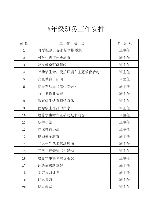 小学各年级班级工作计划表模板(周次)