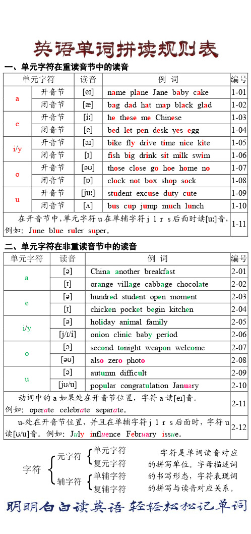 英语单词拼读规则表