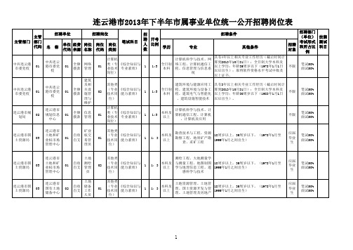 连云港市2013年下半年市属