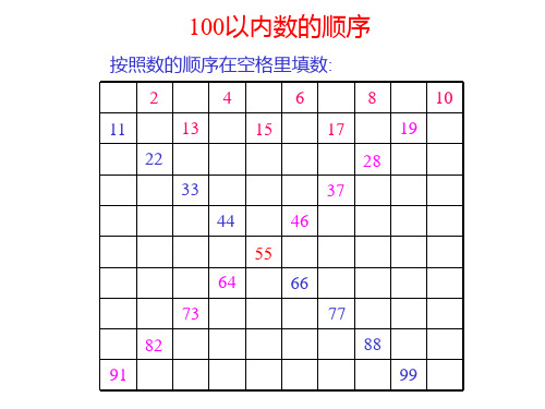 一年级100以内数的顺序和比较23页PPT文档