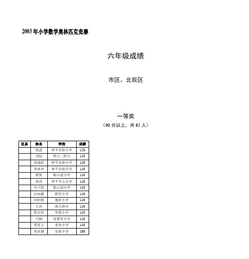 2003年小学数学奥林匹克竞赛讲解