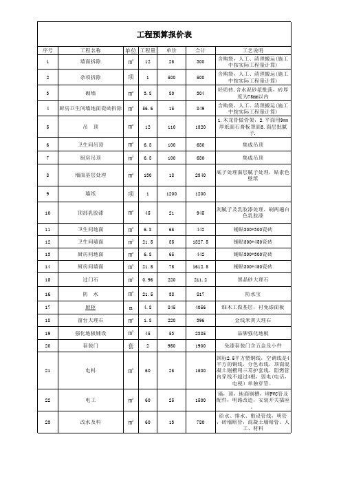 家装预算报价表