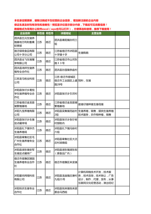 新版江苏省宿迁生猪工商企业公司商家名录名单联系方式大全231家