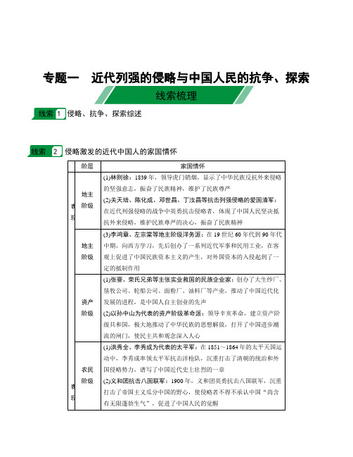 初中历史  近代列强的侵略与中国人民的抗争、探索  课件