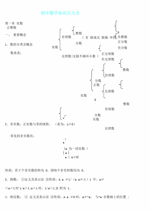 完整版苏教版数学中考知识点总结计划