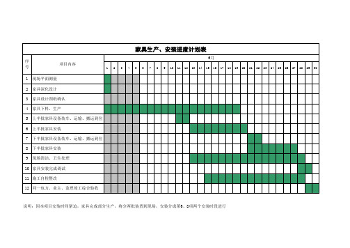家具生产、安装进度计划表