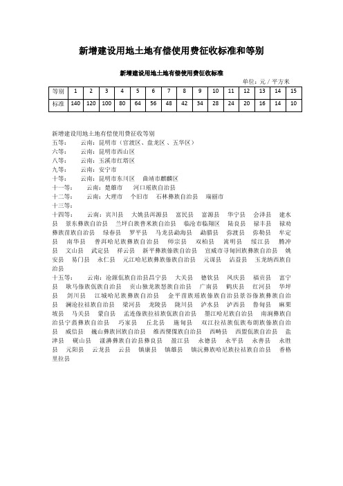 新增建设用地土地有偿使用费征收标准和等别