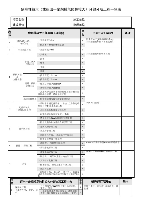 危险性较大或超过一定规模的危险性较大的分部分项工程一览表