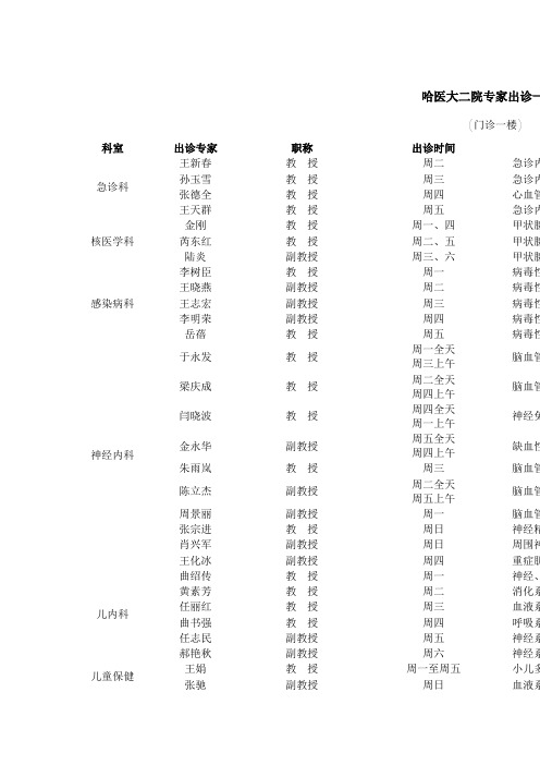 哈医大二院专家出诊一览表