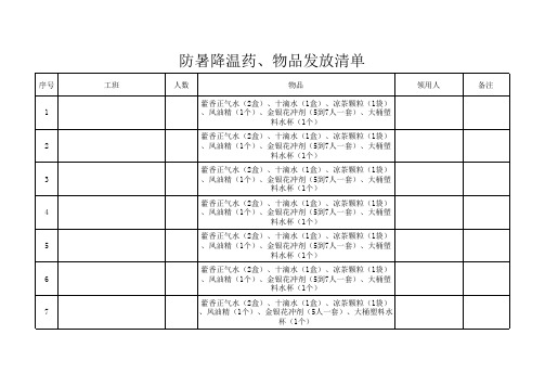 防暑降温物资发放清单