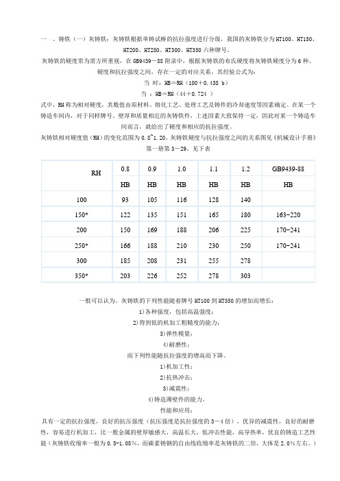 铸铁国外相近牌号对照