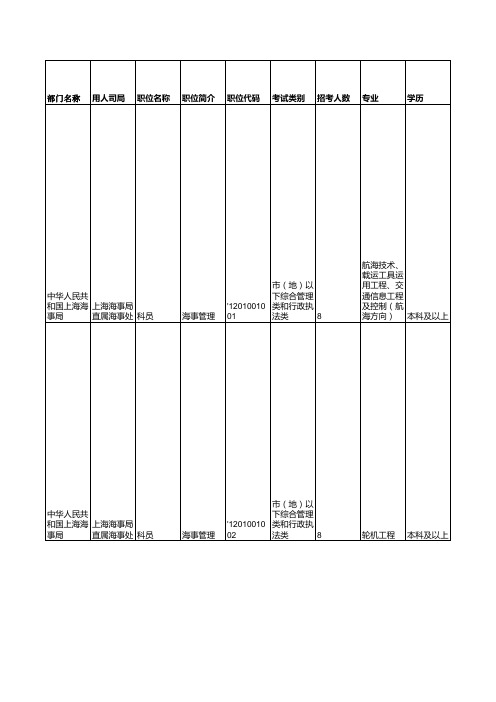 2011年国家公务员考试职位表