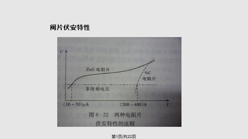 避雷器及接地装置下PPT课件