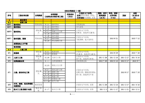 房地产开发招标合约规划 (建议稿)