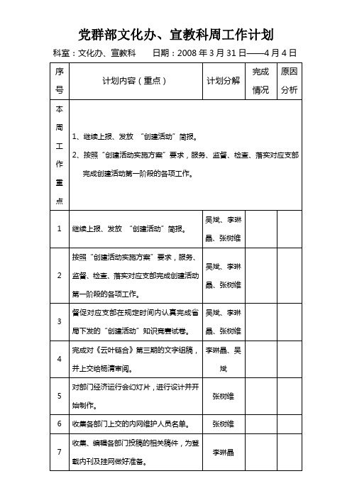 2008年每周工作计划3月31日——4月4日