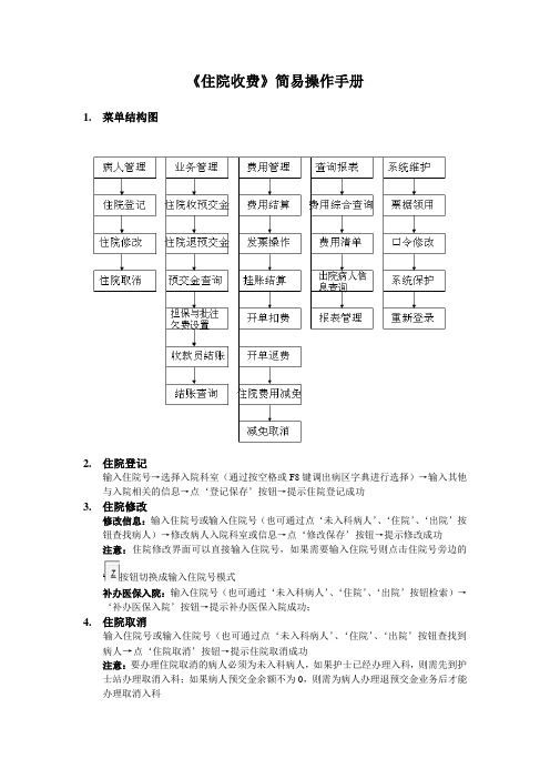 《住院收费》简易操作手册