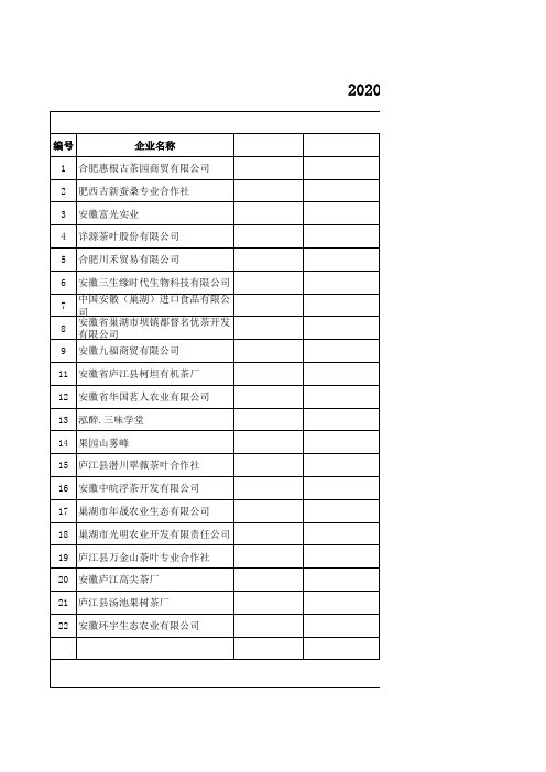 安徽土特产品名录200家