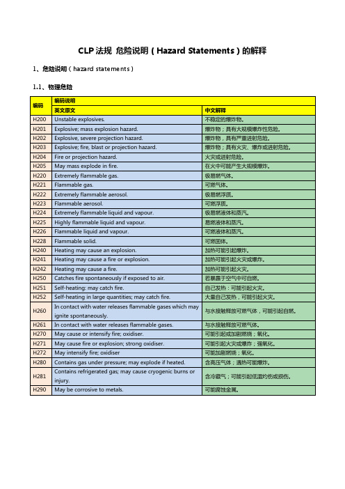 CLP法规危险说明(HazardStatements)的解释
