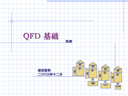 QFD基础知识培训资料(ppt 27页)
