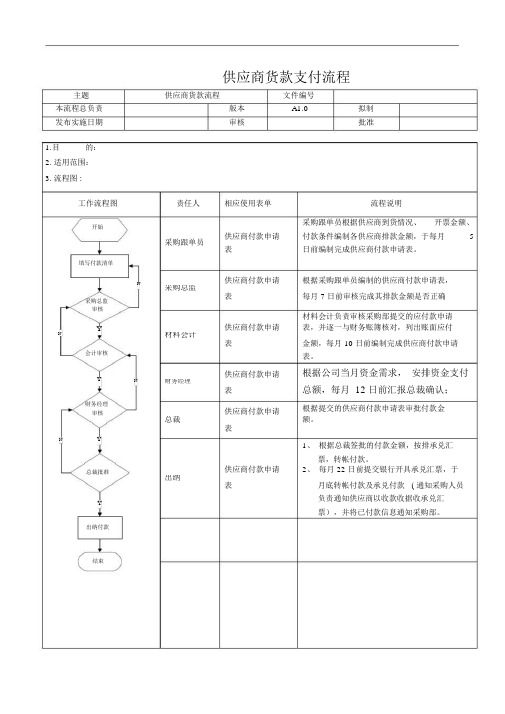 供应商货歀支付流程