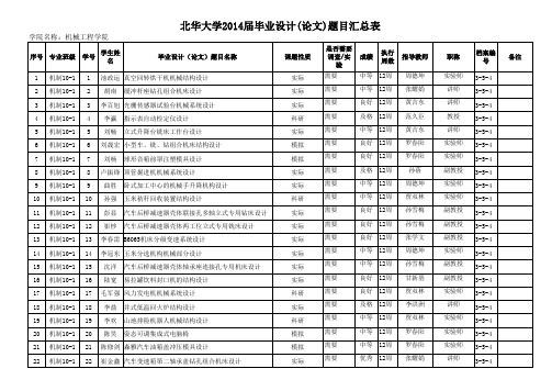 2014届毕业设计(论文)题目汇总表