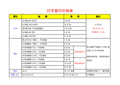 文印店收费标价格表