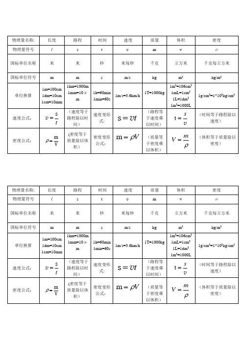 八年级上册物理量总结物理量以及公式