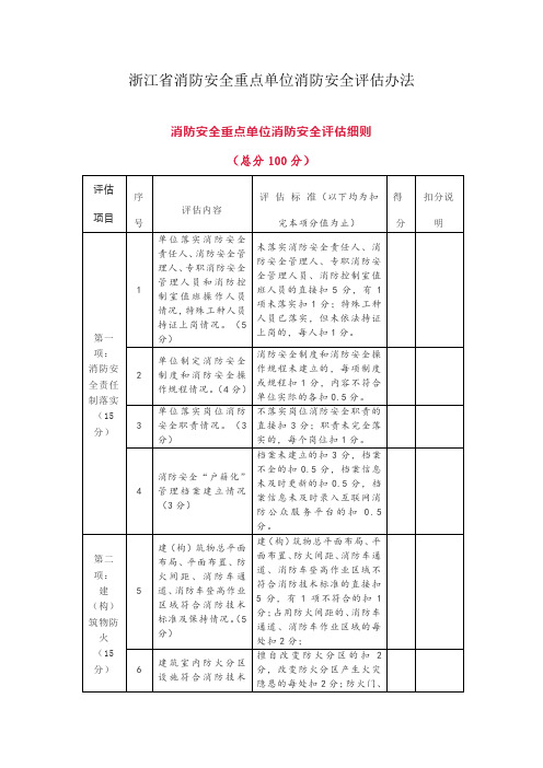 浙江省消防安全重点单位消防安全评估办法