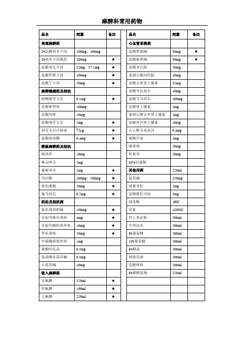 麻醉科常用药物