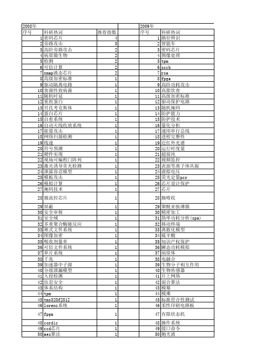 【国家自然科学基金】_安全芯片_基金支持热词逐年推荐_【万方软件创新助手】_20140730