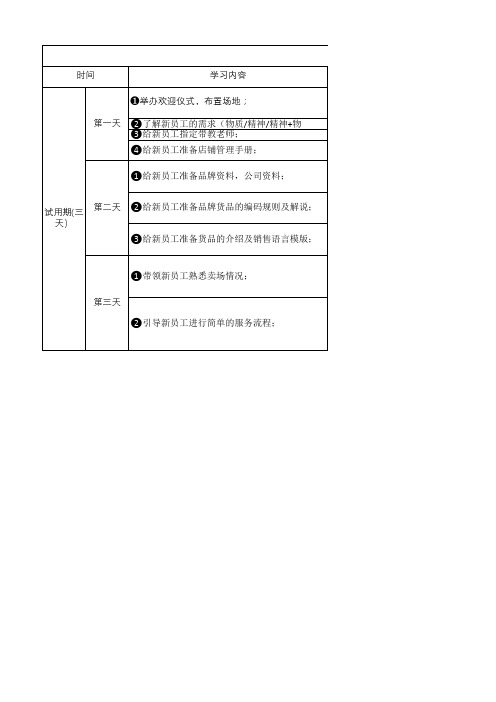 新员工带教流程——店经理篇