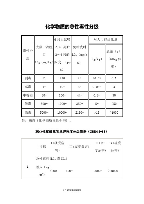 化学物质的急性毒性分级