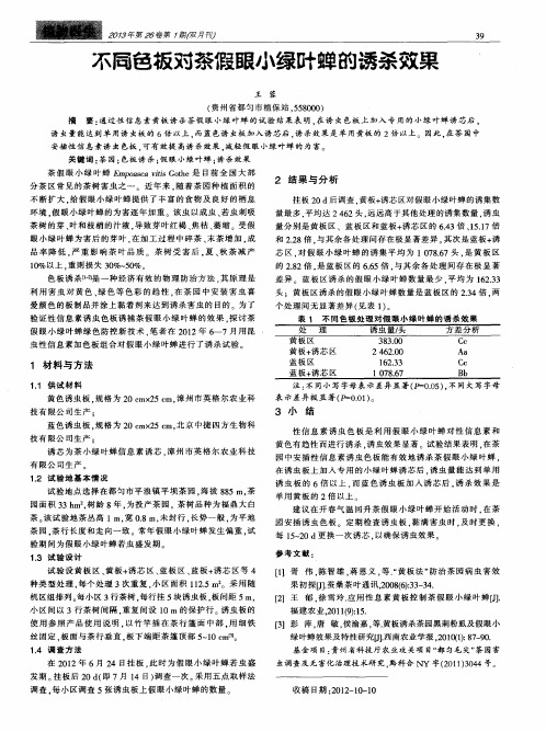 不同色板对茶假眼小绿叶蝉的诱杀效果