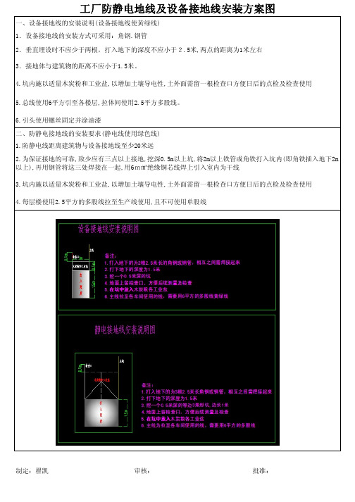 工厂防静电地线与设备接地线安装方案